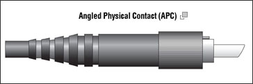 Angled Physical Contact (APC)
